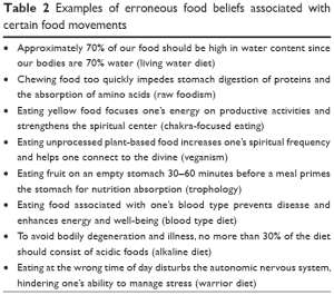 Examples of misinformation found in popular diets, all which have been discredited but are still touted by popular diets.